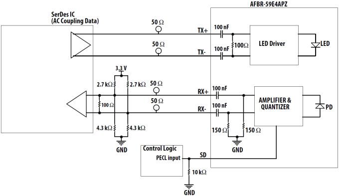 Broadcom AFBR-59E4APZ多模SFF收发器